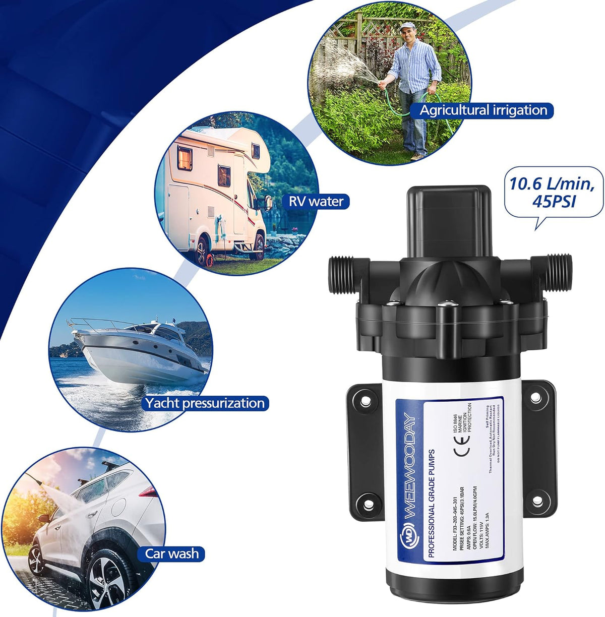 Self Priming Diaphragm Pump 115V 4 Gpm 45 Psi with Power Plug A990304