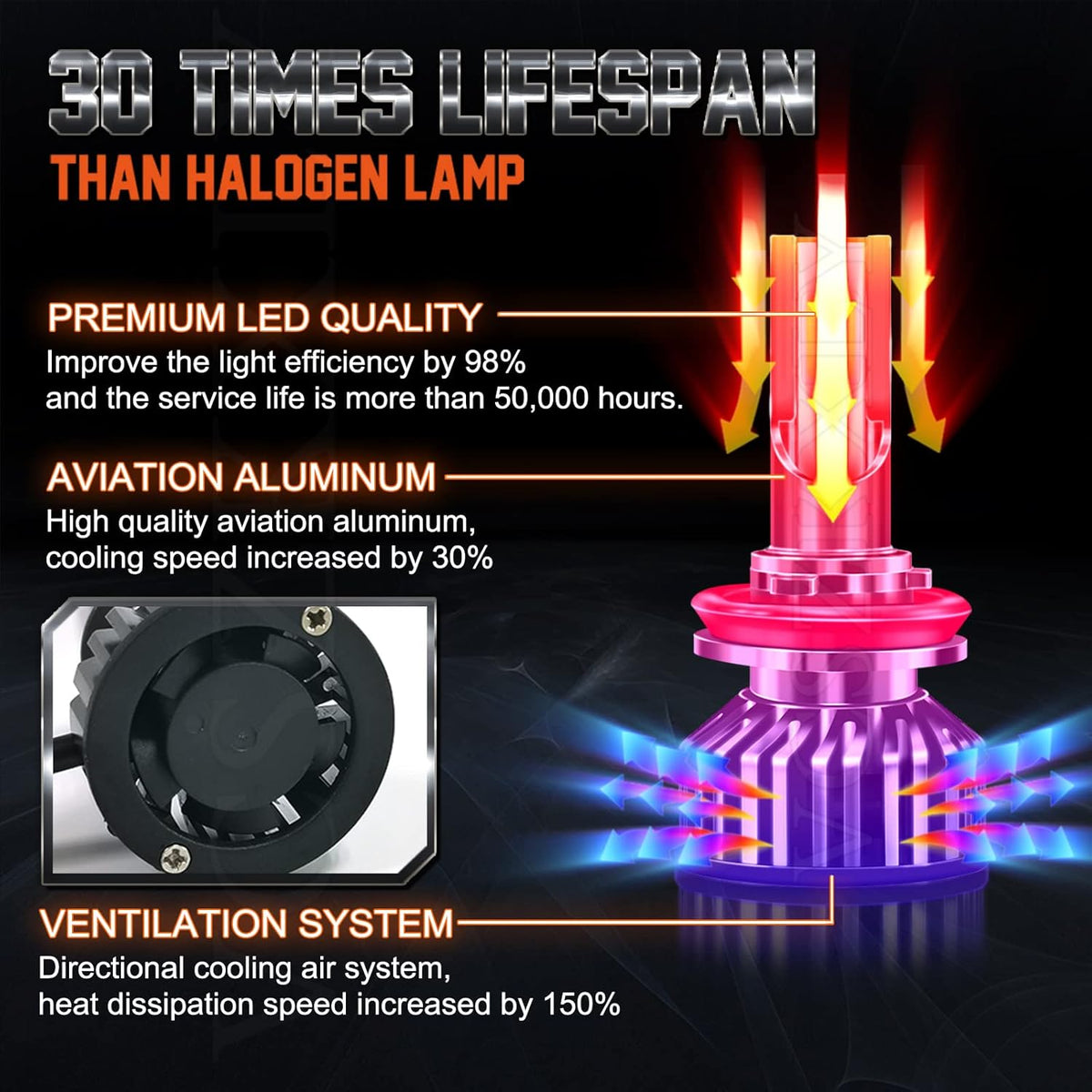 9005 H11 LED Headlight Bulbs Combo Kit 4-Pack K8220
