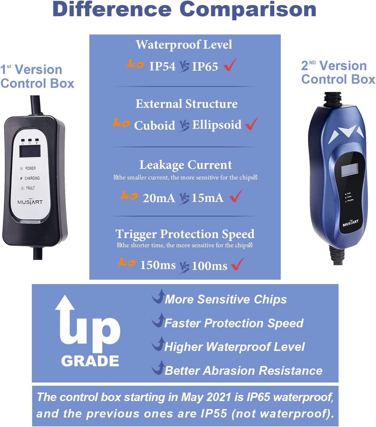 Portable EV Charger 240 Volt 25ft Cable 40 Amp A973420