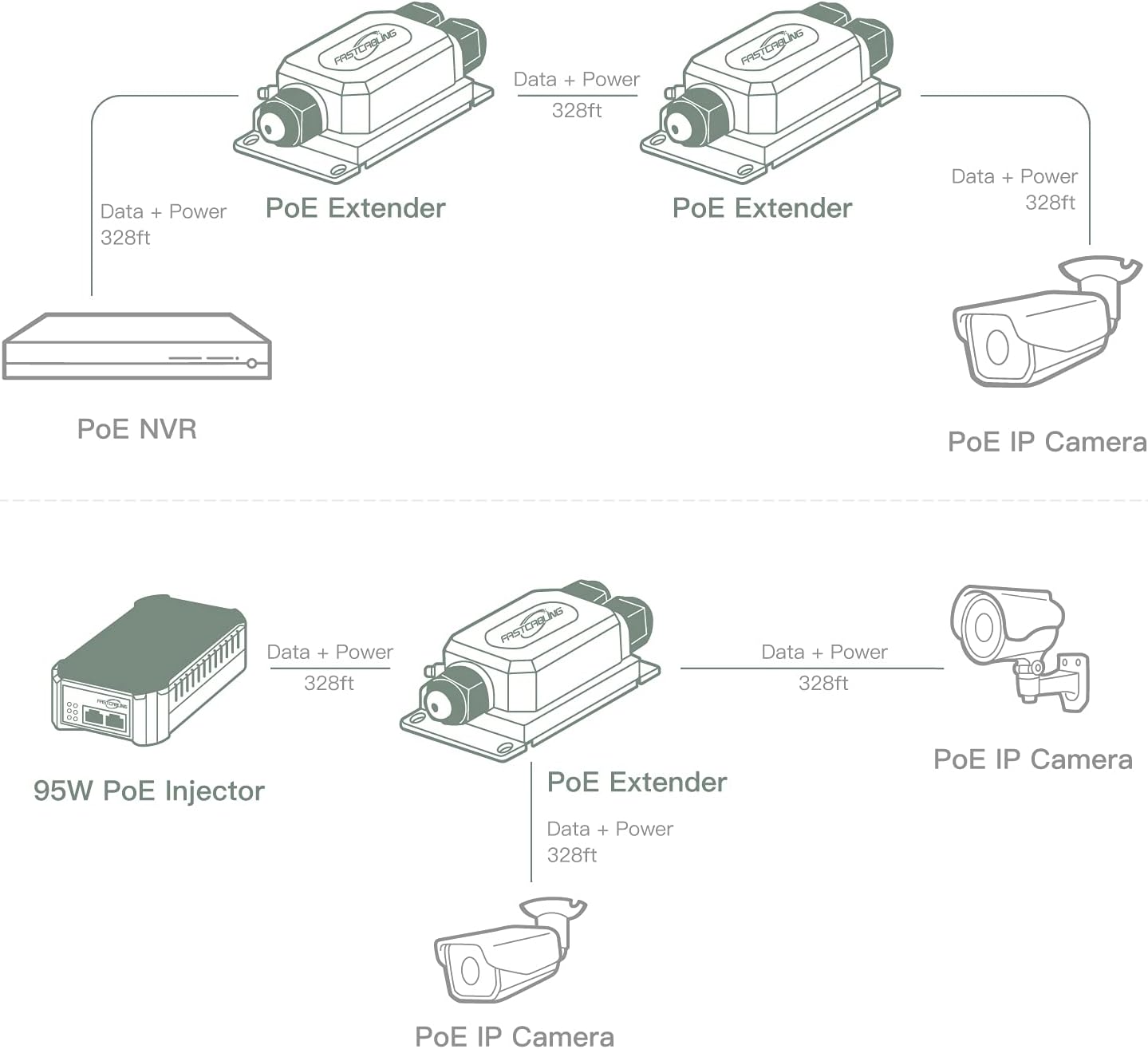 IP67 Waterproof PoE Extender Z97351
