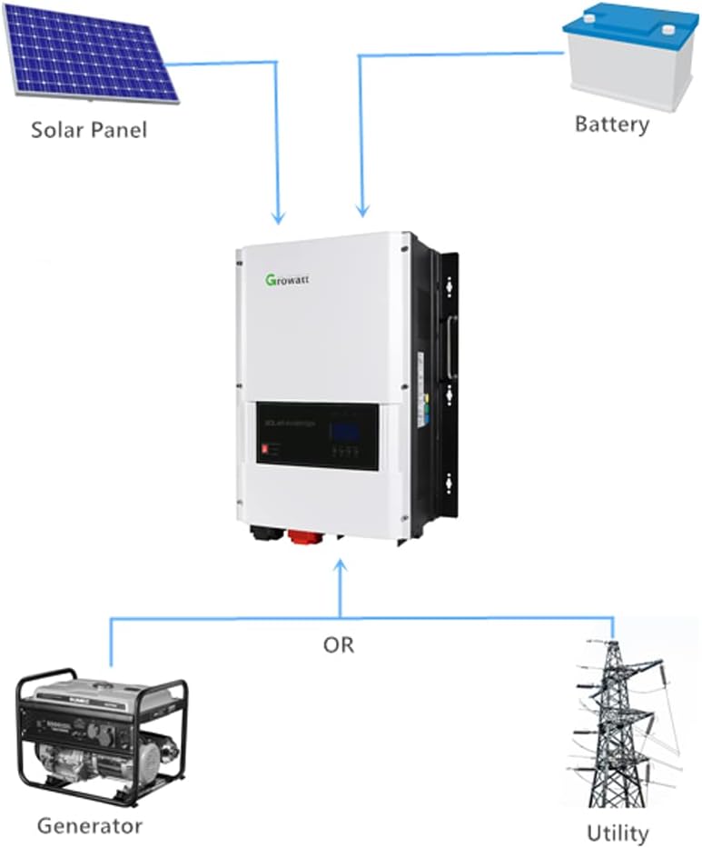 Split Phase Solar Inverter 48V 6kW 120/240V Pure Sine Wave Inverter V267