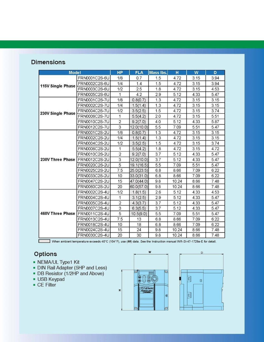 Variable Frequency Drive, 3 Hp, 200-230v P347944