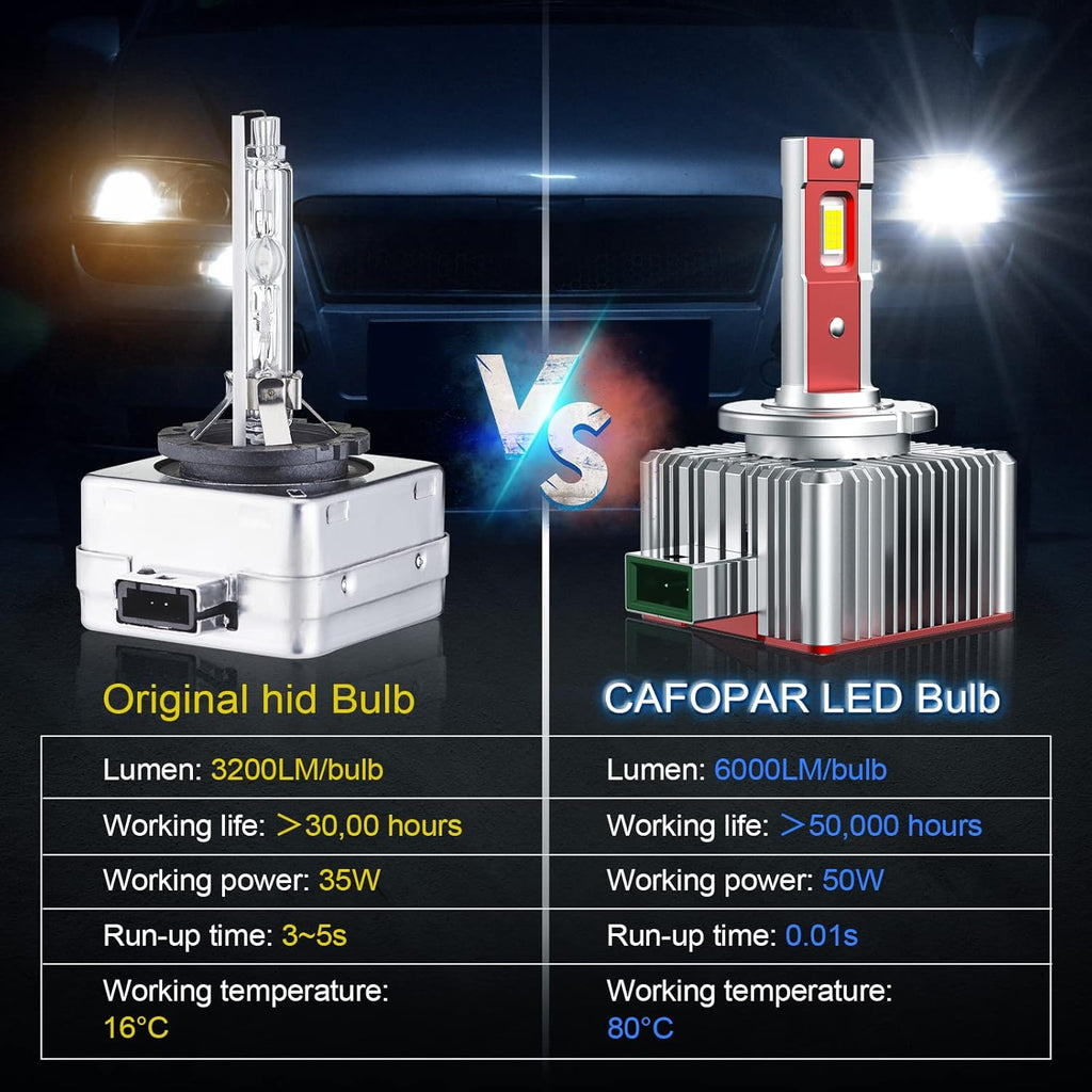 D3S LED Headlight Bulbs 100W 6000K Super White 12000LM Pack of 2 I63802