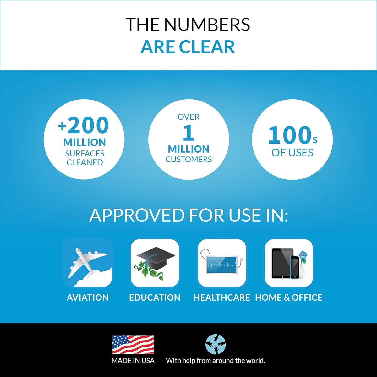 Lens Cleaning Wipes 900 Wipes D149258