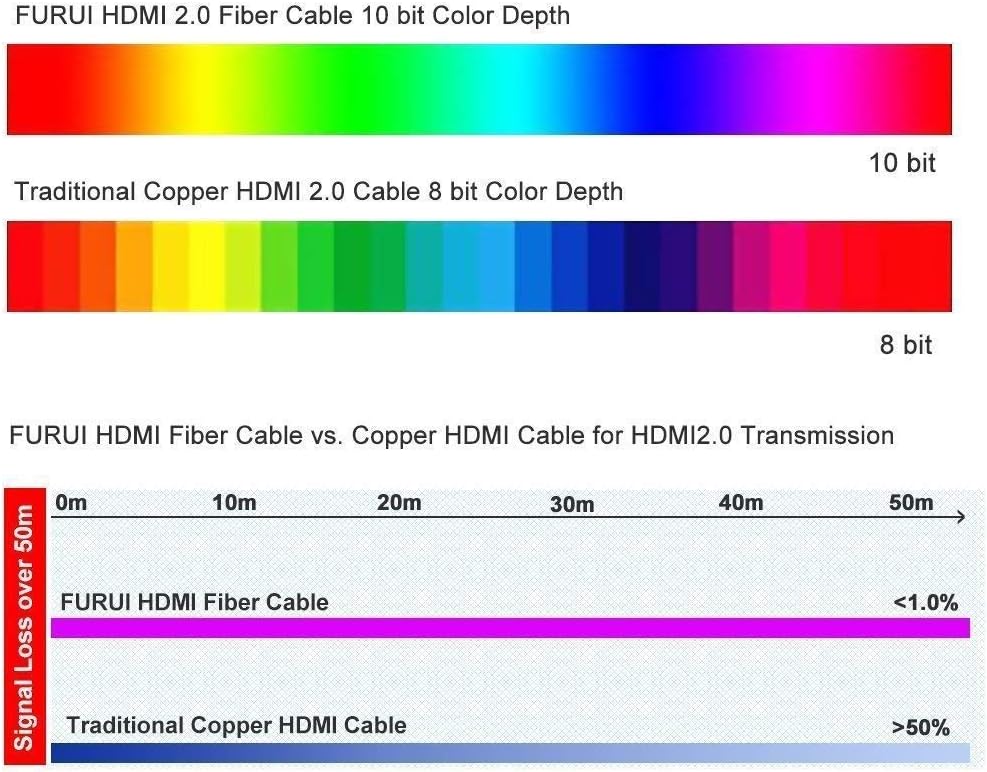75ft 4K 60Hz Fiber Optic HDMI Cable I42055