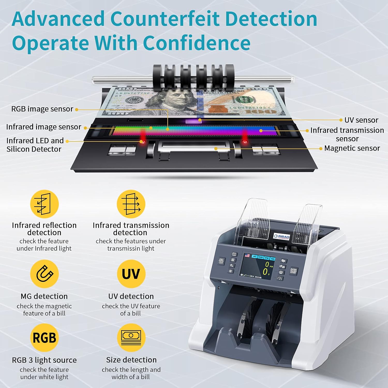 Money Counter Machine with CIS/UV/MG/IR Counterfeit Detection E472