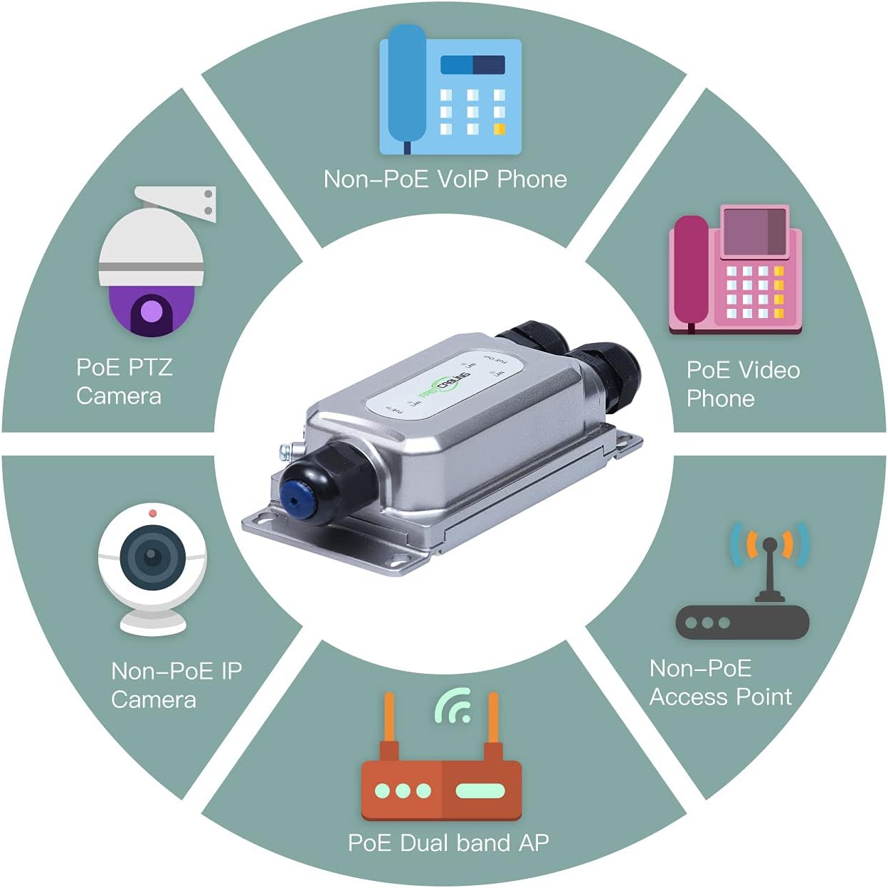 IP67 Waterproof PoE Extender Z97351