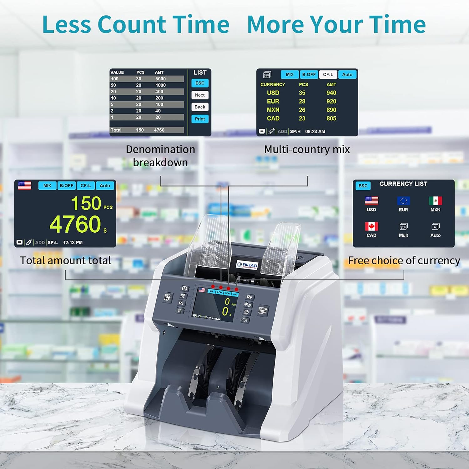 Money Counter Machine with CIS/UV/MG/IR Counterfeit Detection E472