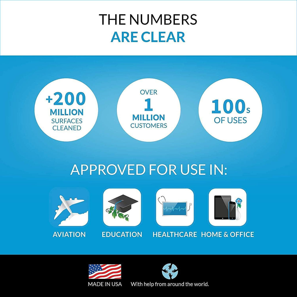 Lens Cleaning Wipes 900 Wipes D149258