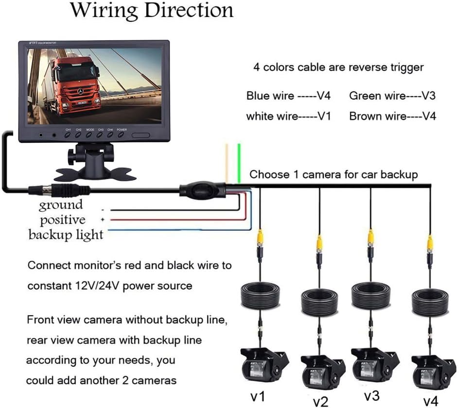 9'' Quad Split Screen HD Rear Backup Camera Monitor System, Waterproof IR Night Vision Backup Camera A1745