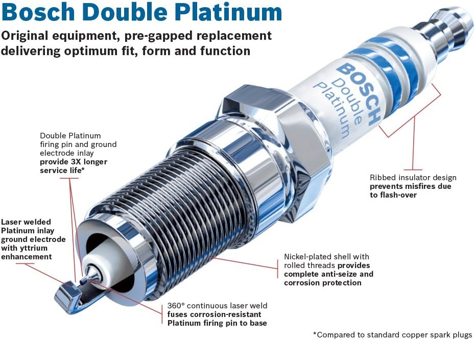 Double Platinum Spark Plug Pack of 10 Y85066