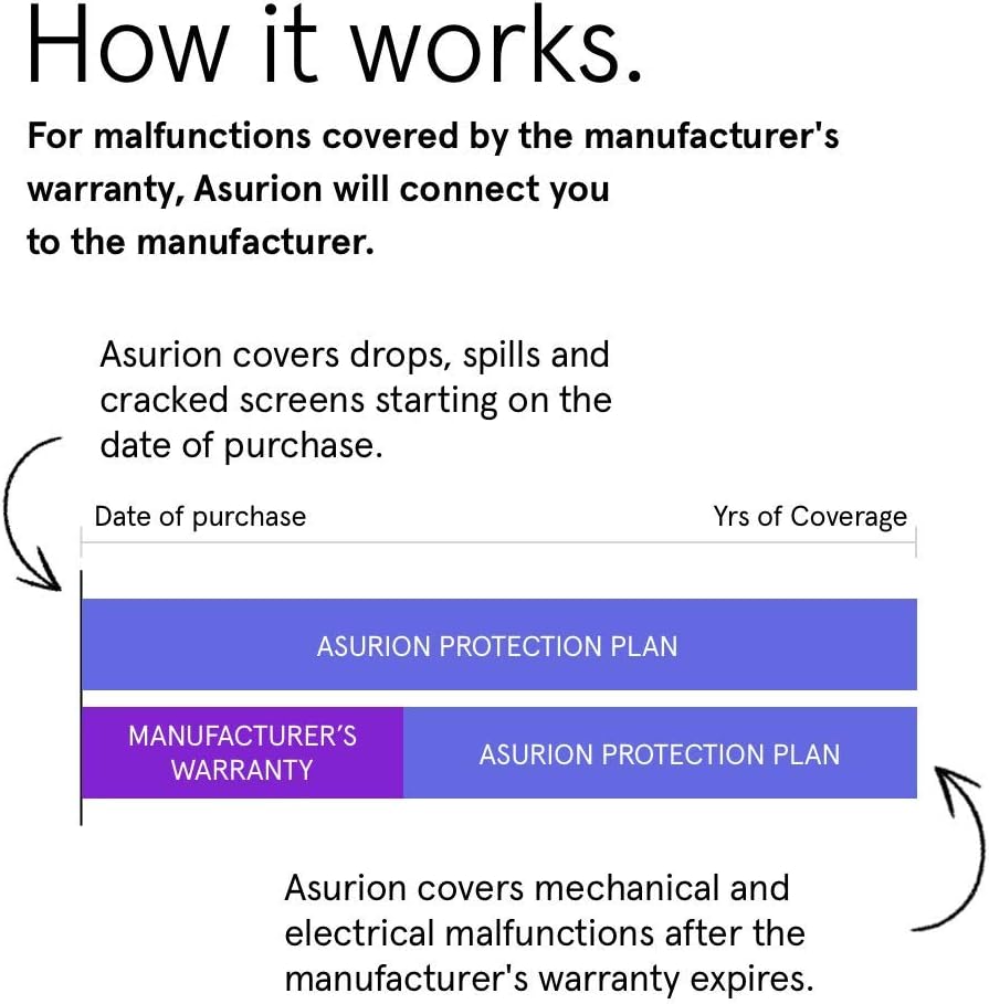 3 Year Camera Accident Protection Plan with Tech Support K8897