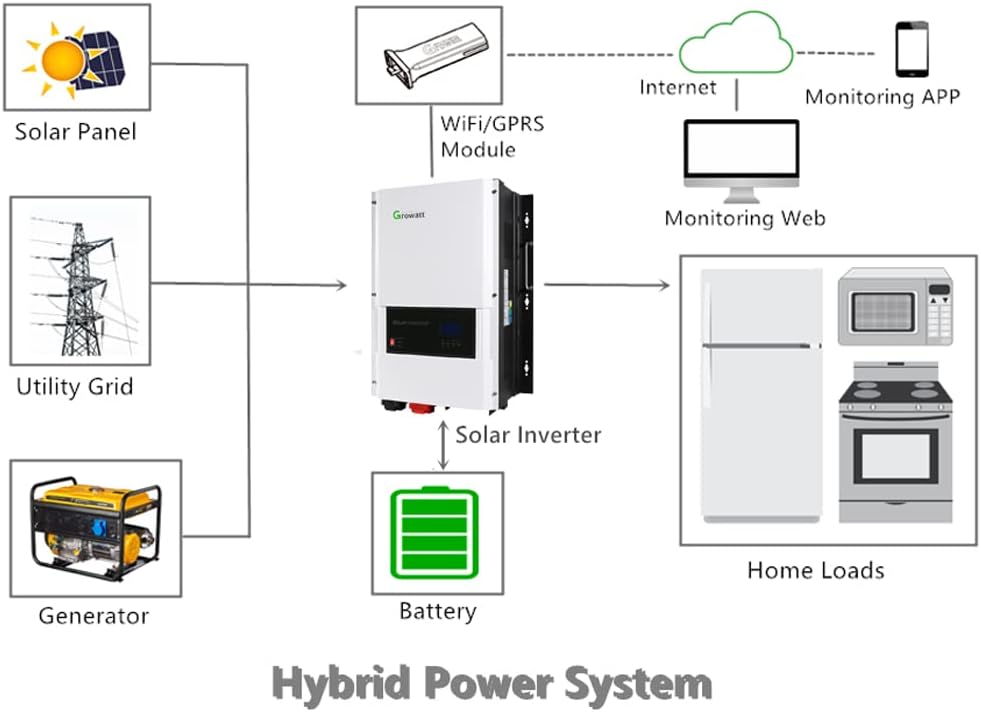 Split Phase Solar Inverter 48V 6kW 120/240V Pure Sine Wave Inverter V267