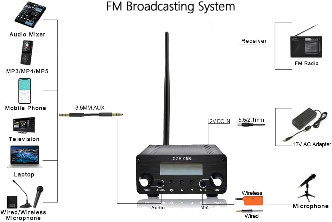 FM Transmitter R122
