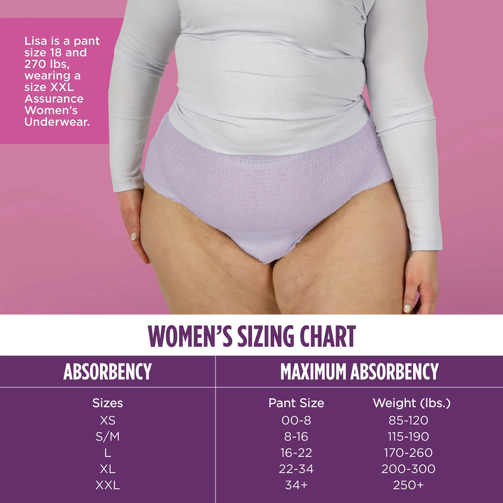 Women's Incontinence & Postpartum Underwear, 2XL, Maximum Absorbency (54 Count) W8916