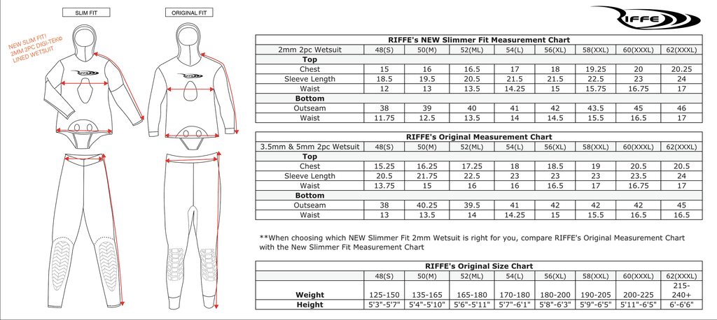 2-Piece Wetsuit B3042