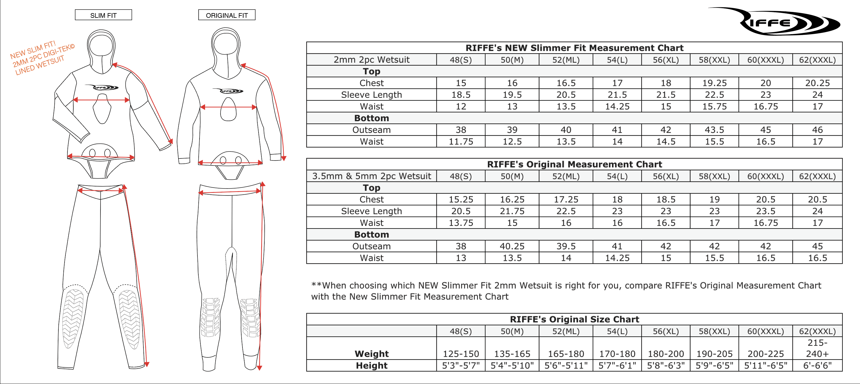 2-Piece Wetsuit B3042