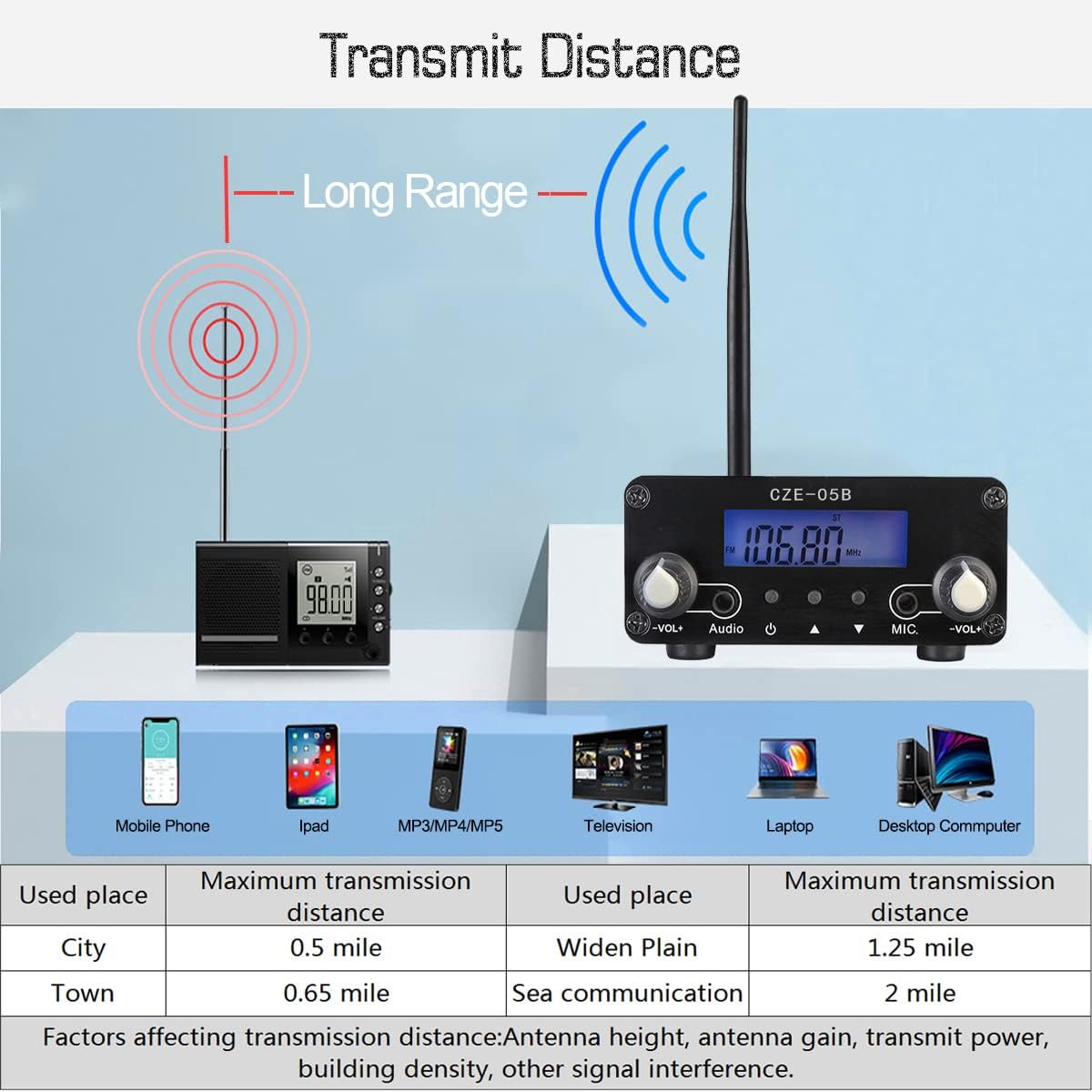 FM Transmitter R122