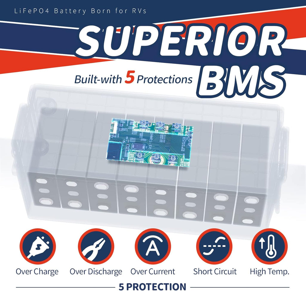 12V 200Ah Lithium Iron Phosphate Battery with 100A BMS, 2.56kWh I778814