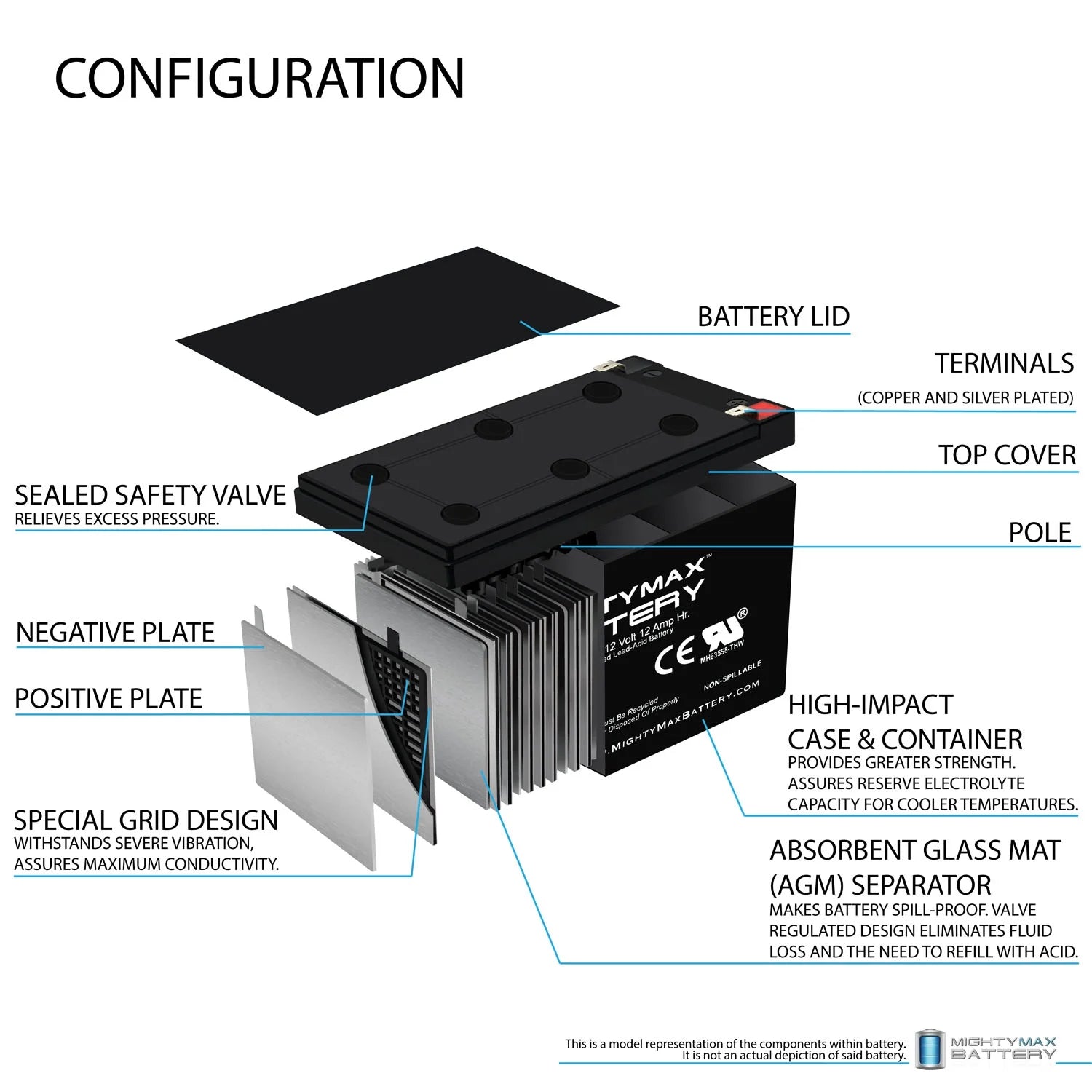 12V 12Ah F2 Scooter Battery - 4 Pack O618