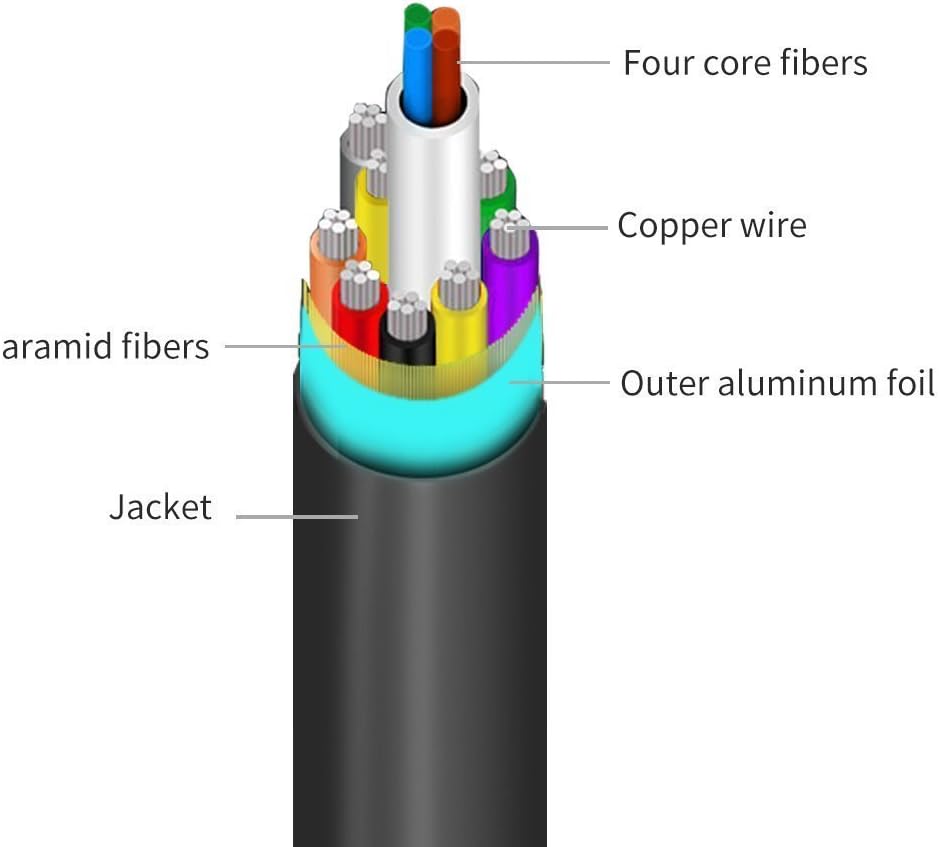 75ft 4K 60Hz Fiber Optic HDMI Cable I42055