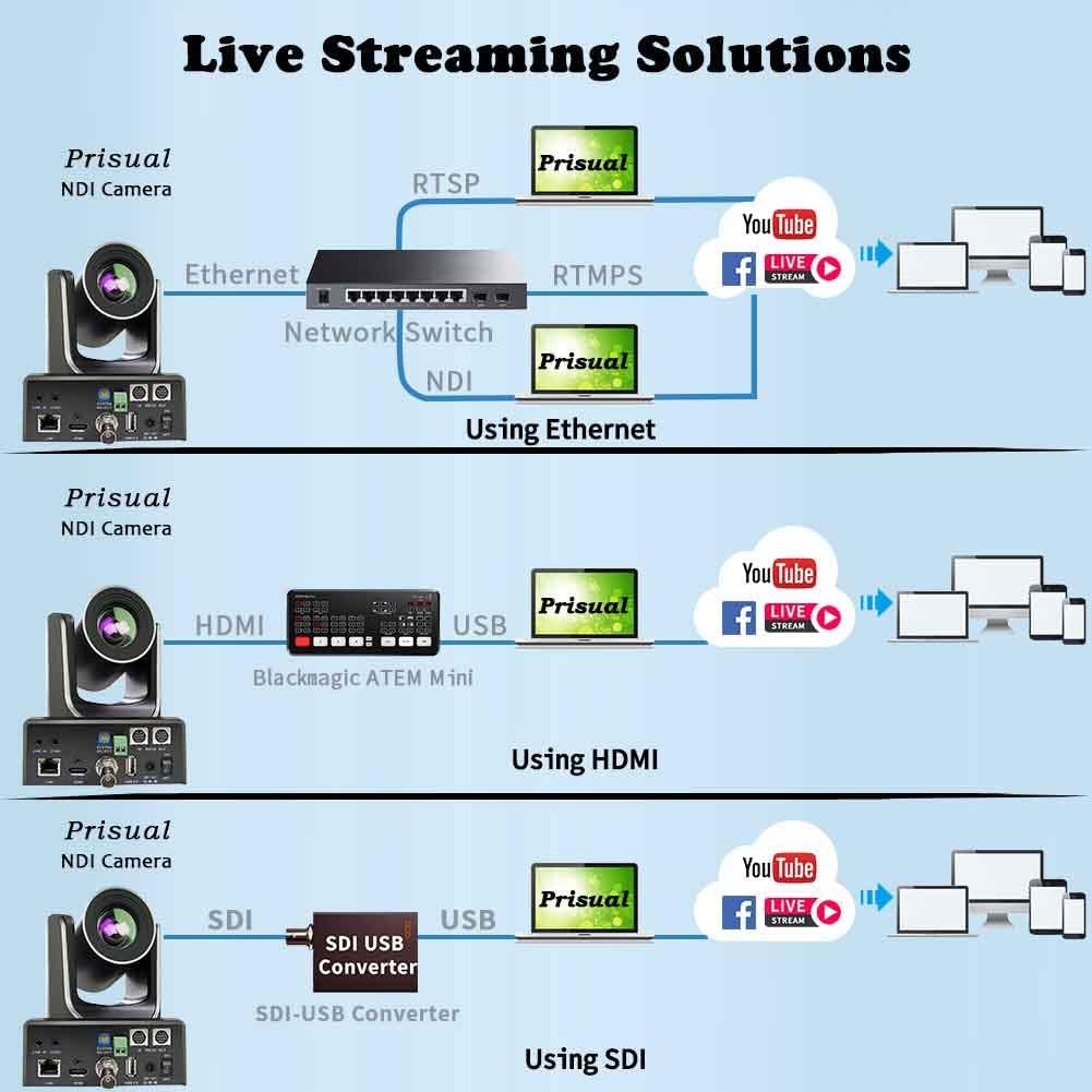 20X NDI Live Streaming Camera with 3G-SDI, HDMI and IP 1080P60fps Video Output H148456